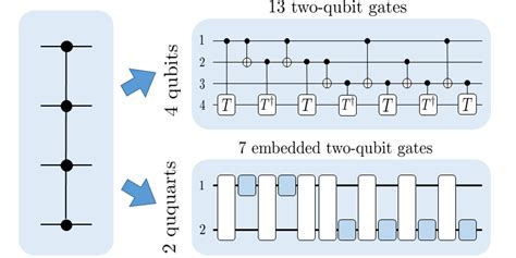  Qudit: 探索量子世界並建造你的量子帝國！